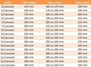 Correspondance Taille Pneu Et Jante Tableau Blog Quartier Des Jantes